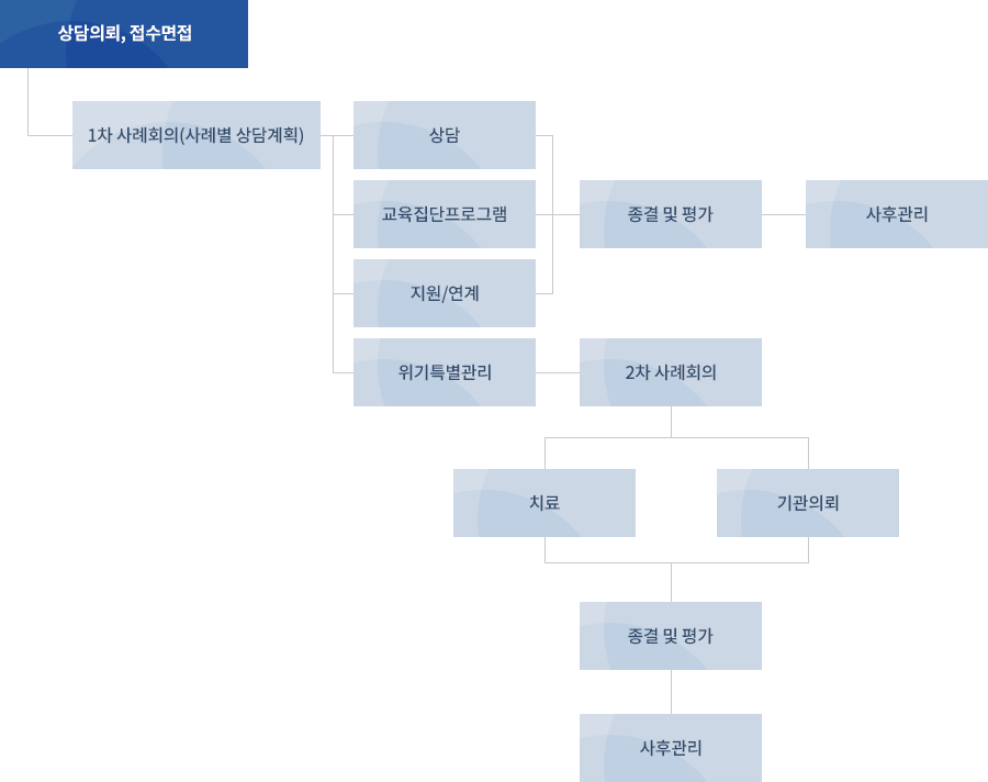 이용안내 이미지. 자세한 설명은 하단 참조