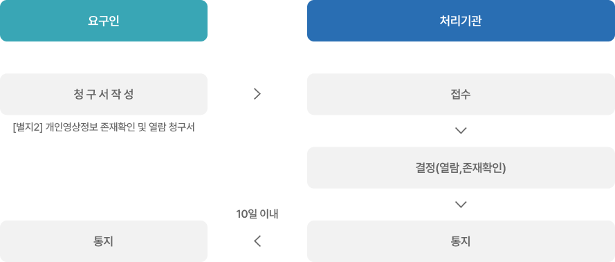 개인정보처리방침 이미지