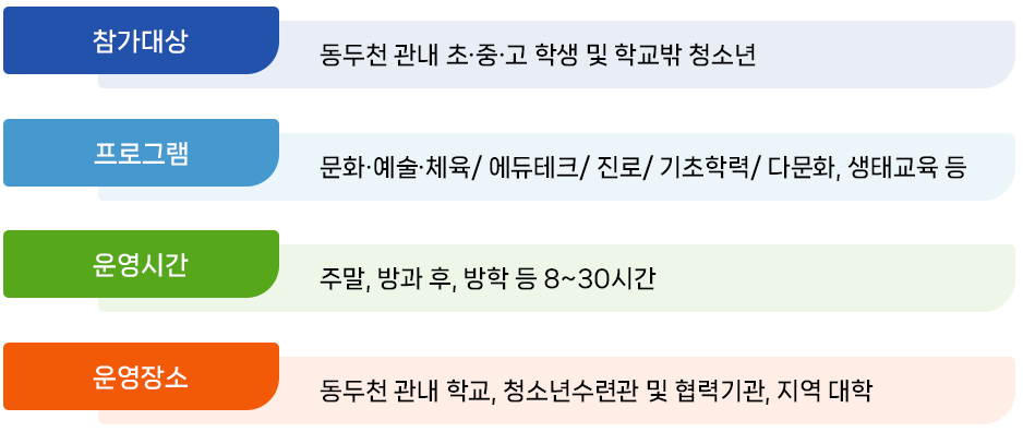 동두천 추진일정 이미지 : 하단 내용 참고